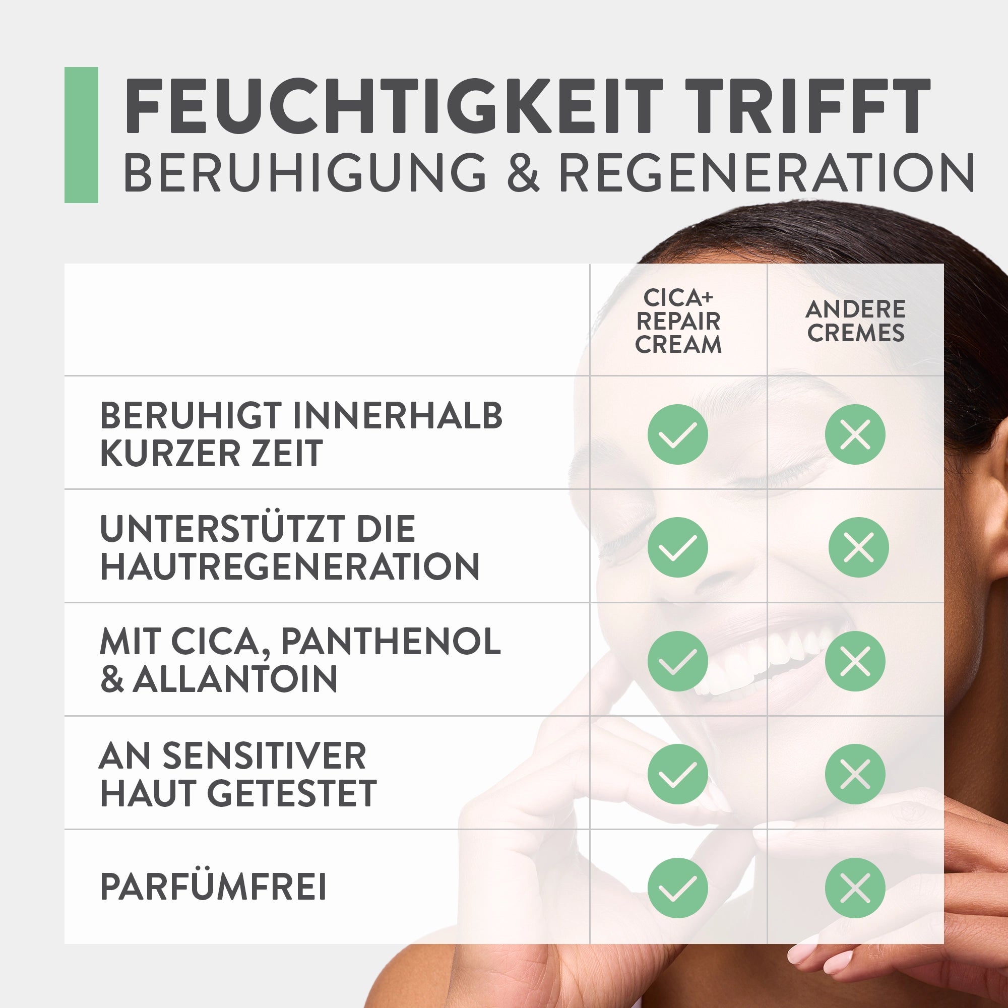 Gesichtscreme | Calm | CICA+ Repair Cream | Judith Williams
