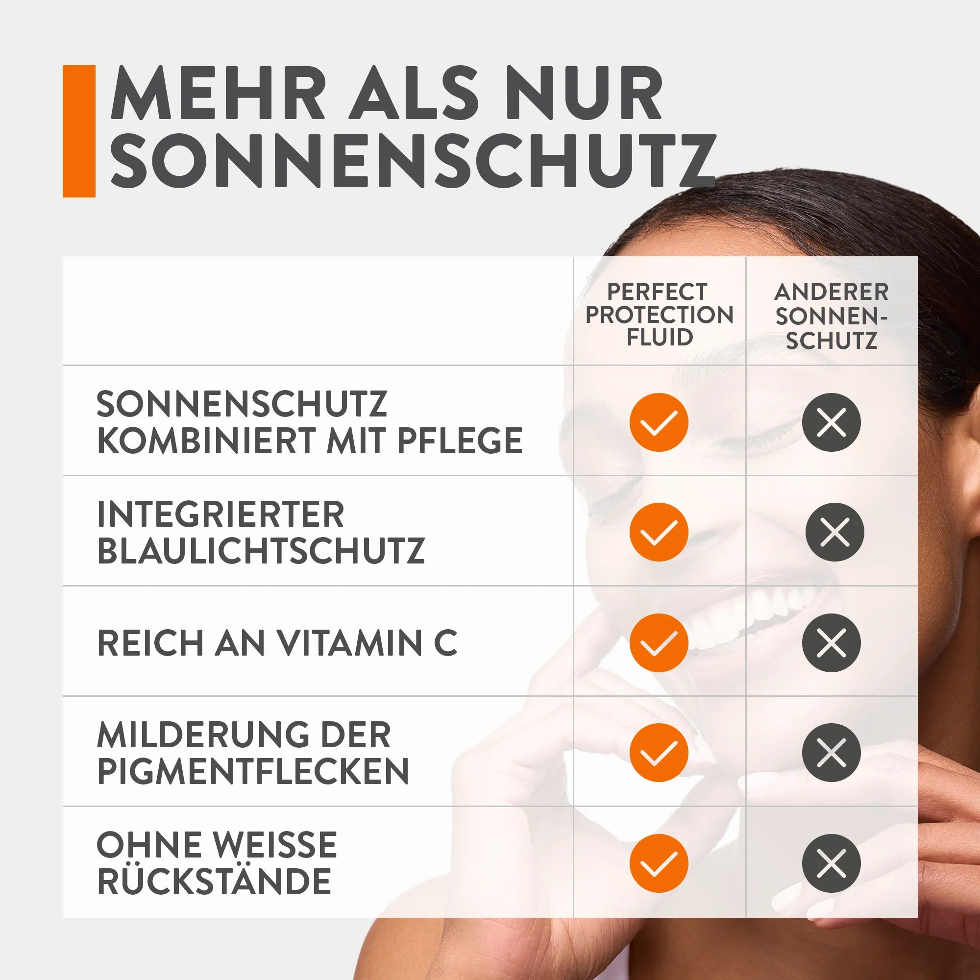 Gesichtscreme | Vitamin C+ | Perfect Protection Fluid LSF 50 | Judith Williams