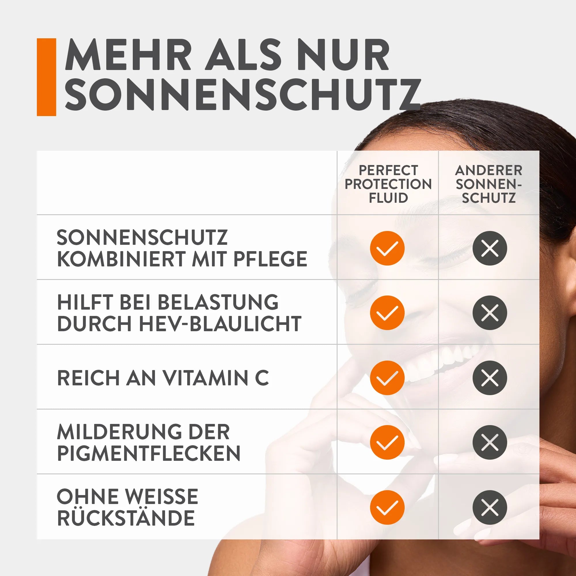 Gesichtscreme | Vitamin C+ | Perfect Protection Fluid LSF 50 | Judith Williams