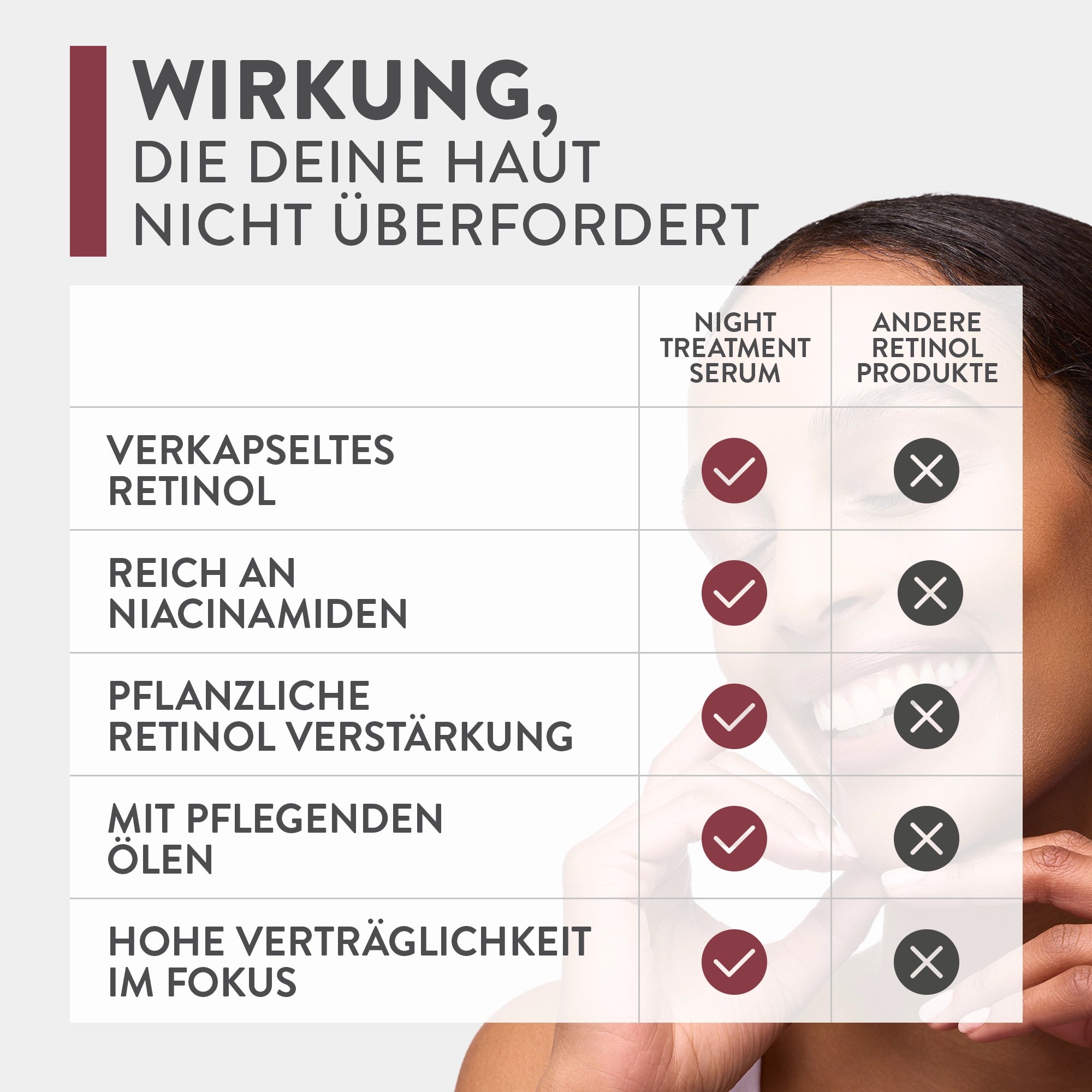 Gesichtsserum | Retinol Science | Night Treatment Serum | Judith Williams
